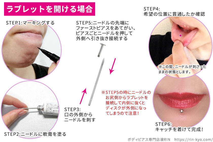 ラブレットをニードルで開ける手順
