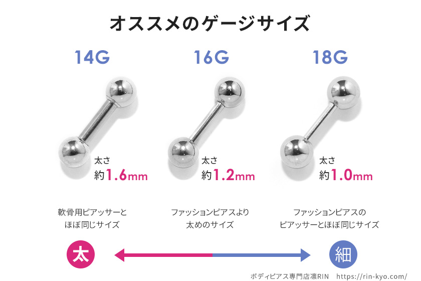 ゲージサイズ比較