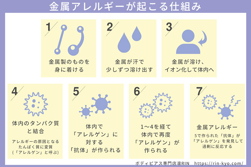 金属アレルギーでも着けられるピアスの素材とは サージカルステンレス チタン 樹脂について 軟骨ピアスまとめ ボディピアス専門店凛