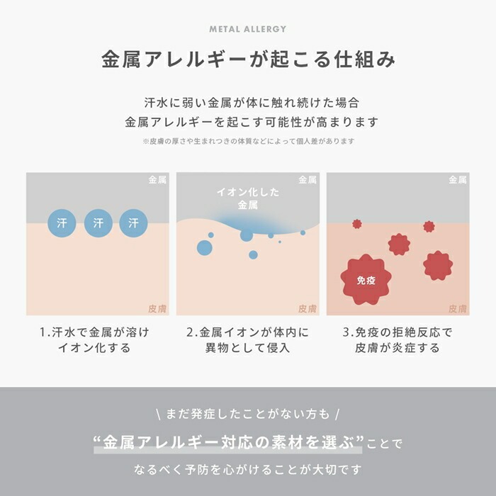 金属アレルギーが起こる仕組み