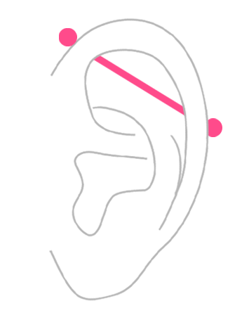 部位から探す：耳のボディピアス・インダストリアルピアス